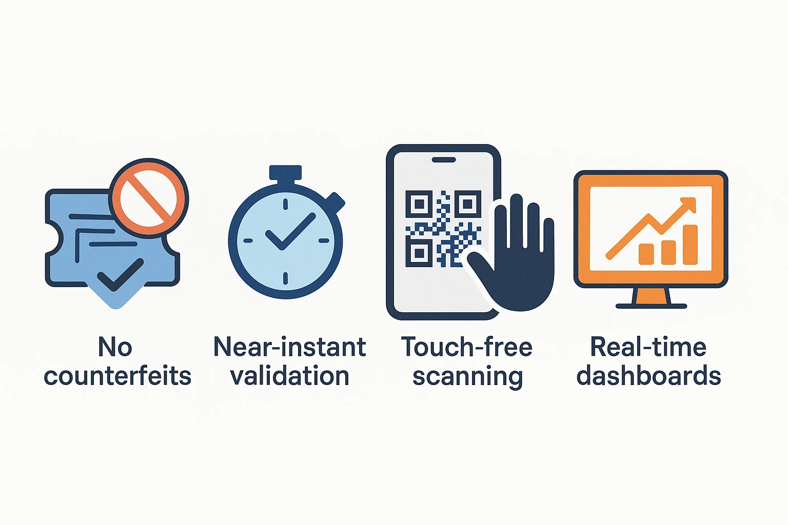 QR Code Ticket Generator benefits: no counterfeits, near‑instant validation, touch‑free scans, and real‑time dashboards.