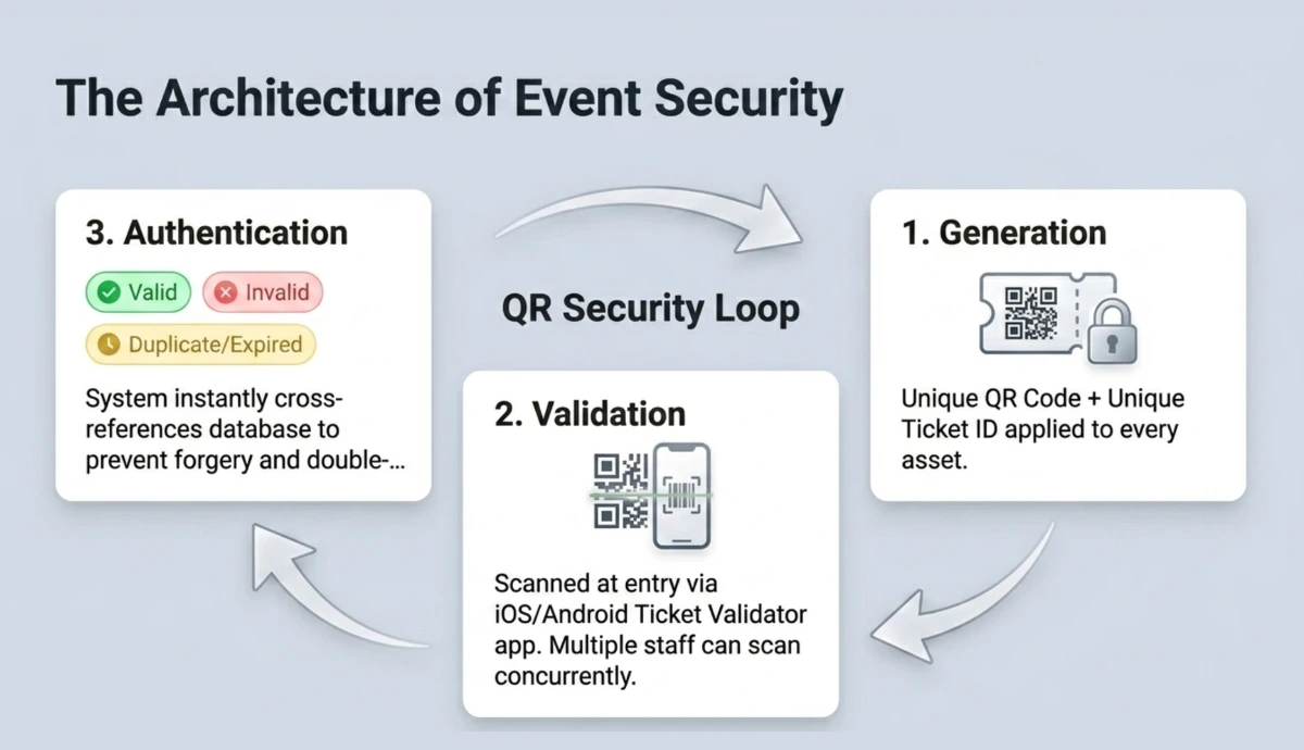 How do you set up ticketing with a virtual ticket maker