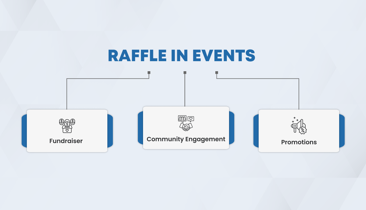 raffle ideas for different purposes