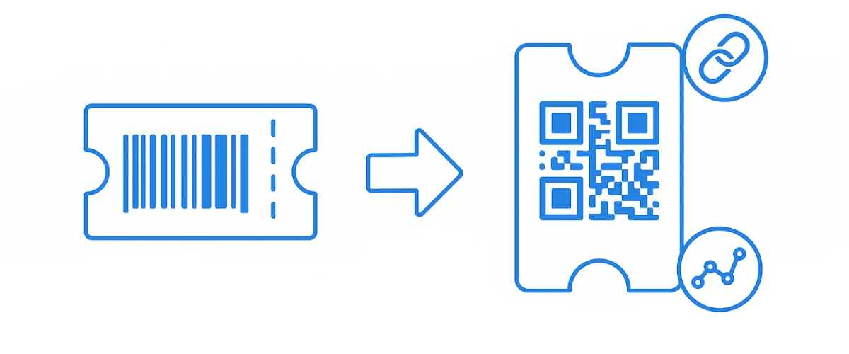 Create Event Tickets with Barcode shown evolving into a QR-Coded pass that unlocks web links and scan analytics for richer data
