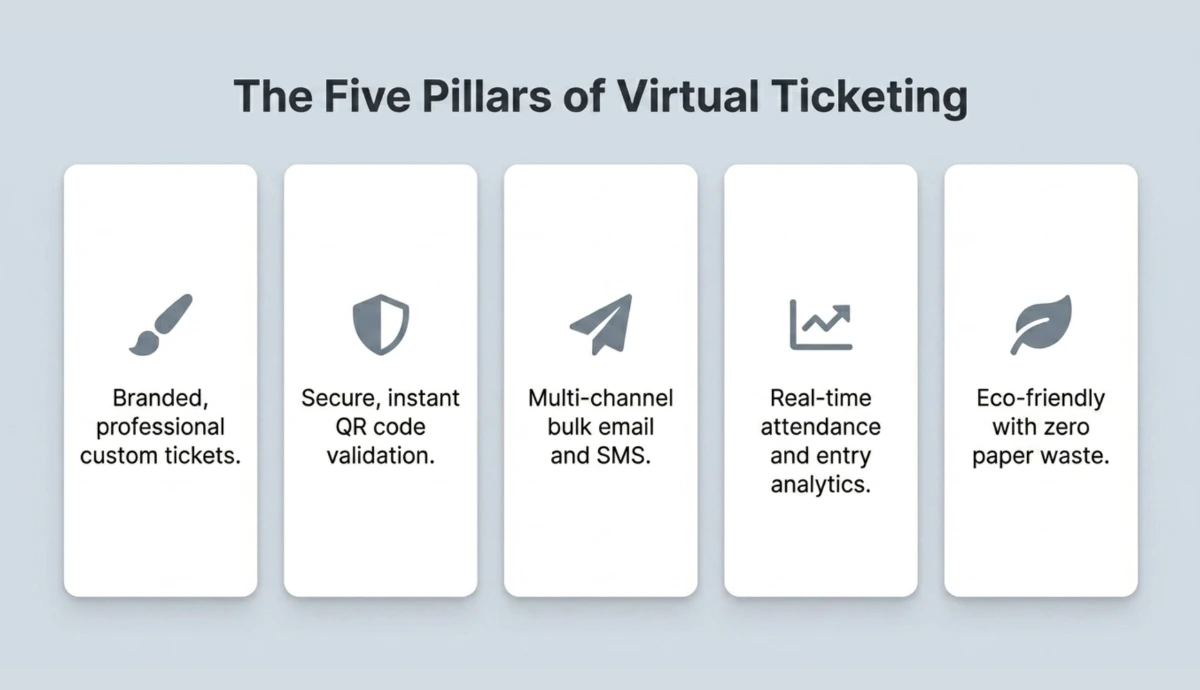 Why does every event need a virtual ticket maker